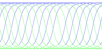 day/night's daily orbits