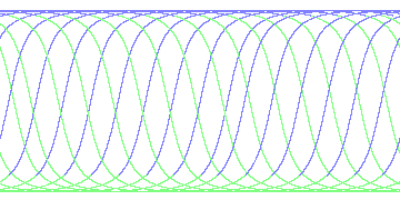 day/night's daily orbits