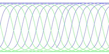 day/night's daily orbits