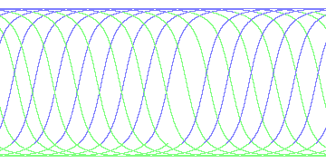 day/night's daily orbits