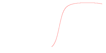 orbit trace