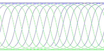 day/night's daily orbits