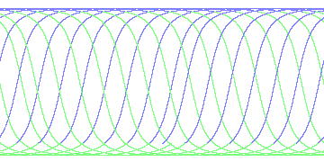 day/night's daily orbits