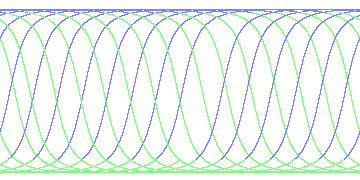 day/night's daily orbits