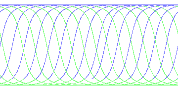 day/night's daily orbits