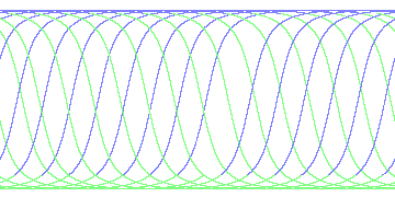 day/night's daily orbits