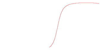 orbit trace