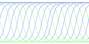 day/night's daily orbits