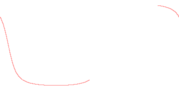 orbit trace