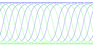 day/night's daily orbits