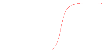 orbit trace