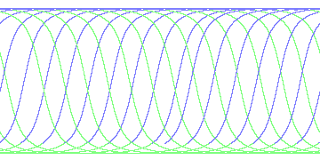 day/night's daily orbits