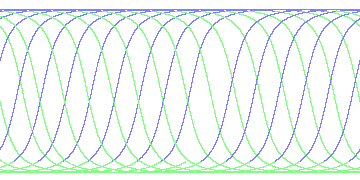 day/night's daily orbits