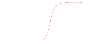 orbit trace