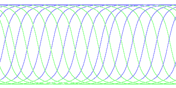 day/night's daily orbits