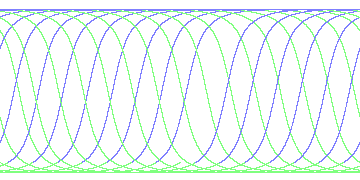 day/night's daily orbits