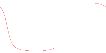 orbit trace