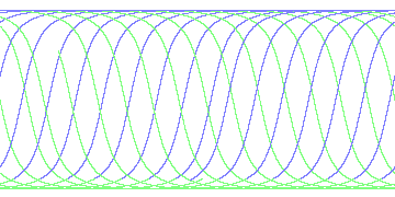 day/night's daily orbits