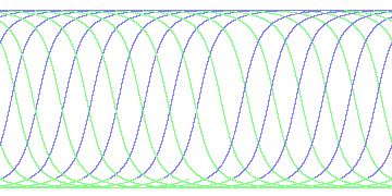 day/night's daily orbits