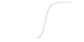orbit trace