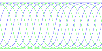 day/night's daily orbits