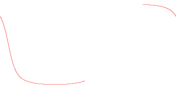 orbit trace