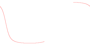 orbit trace