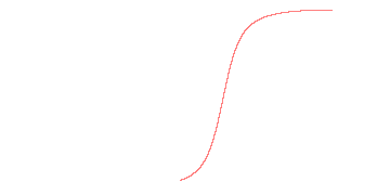 orbit trace