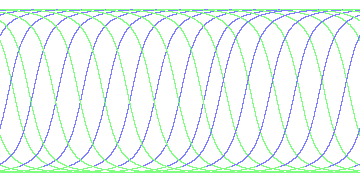 day/night's daily orbits