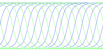 day/night's daily orbits