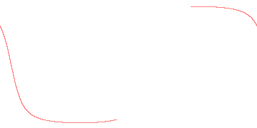 orbit trace