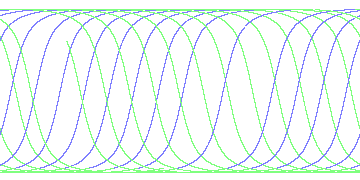 day/night's daily orbits