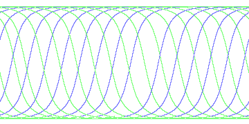 day/night's daily orbits