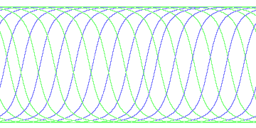 day/night's daily orbits