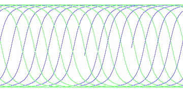 day/night's daily orbits