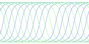 day/night's daily orbits