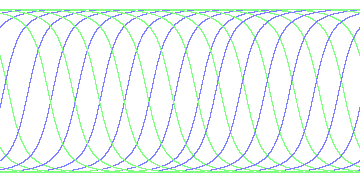 day/night's daily orbits