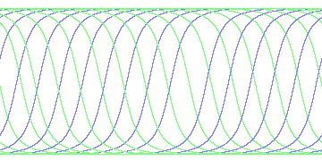 day/night's daily orbits