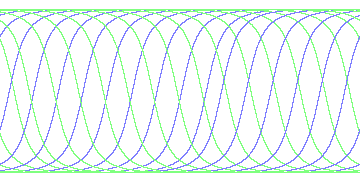 day/night's daily orbits