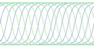 day/night's daily orbits