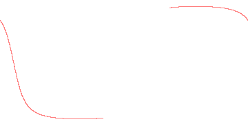 orbit trace