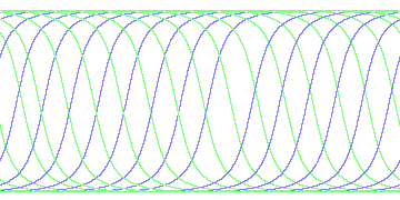 day/night's daily orbits