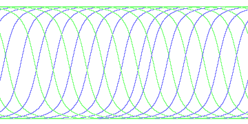 day/night's daily orbits