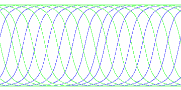 day/night's daily orbits