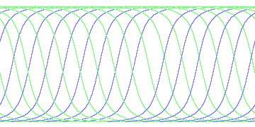 day/night's daily orbits