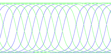 day/night's daily orbits