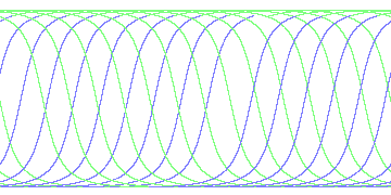 day/night's daily orbits