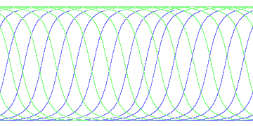 day/night's daily orbits