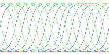 day/night's daily orbits