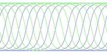 day/night's daily orbits